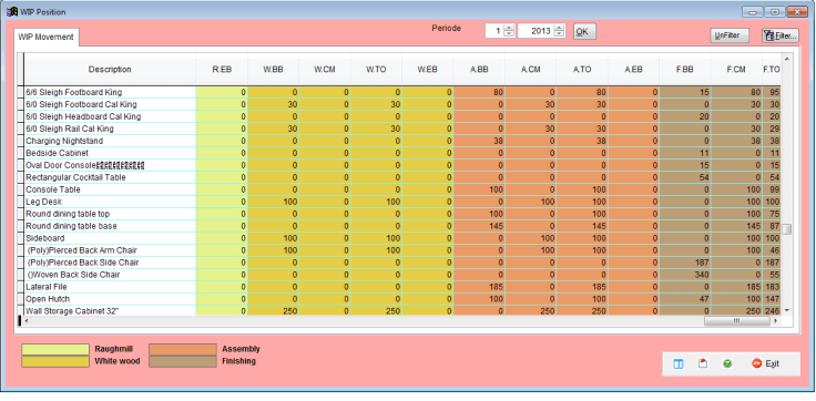 Work in process (WIP)